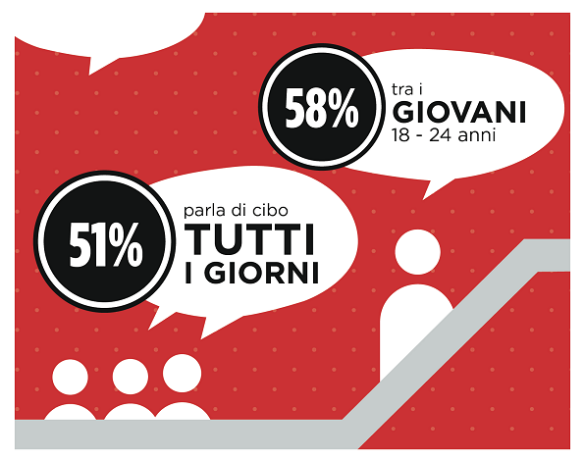 Gli italiani parlano di cibo tutti i giorni 1