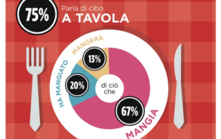 Gli italiani parlano di cibo tutti i giorni 2 Gli italiani parlano di cibo tutti i giorni 1