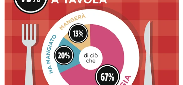 Gli italiani parlano di cibo tutti i giorni 2 Gli italiani parlano di cibo tutti i giorni 1