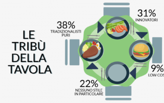 Gli italiani sperimentano sempre più nuove cucine