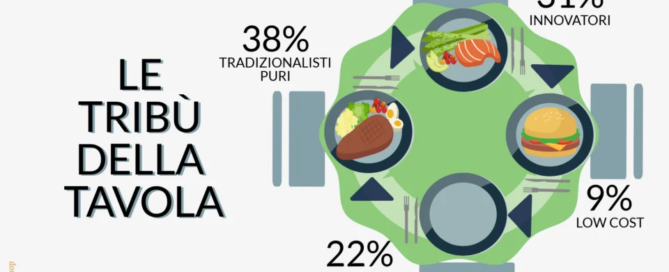 Gli italiani sperimentano sempre più nuove cucine 7 Gli italiani sperimentano sempre più nuove cucine
