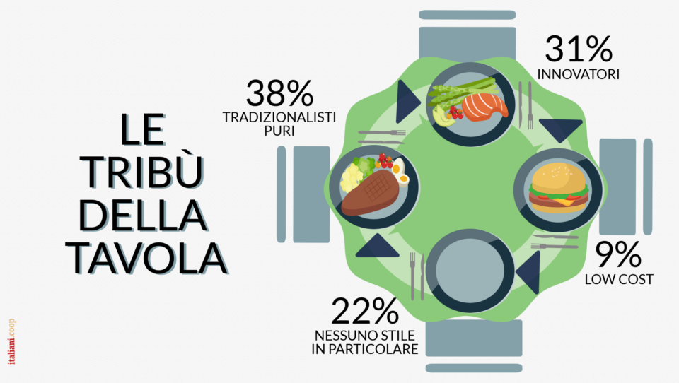 Gli italiani sperimentano sempre più nuove cucine