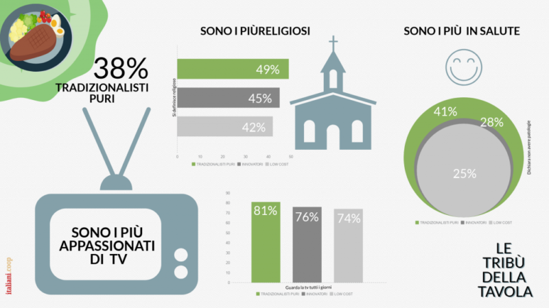 Gli italiani sperimentano sempre più nuove cucine 1