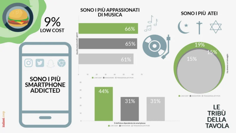 Gli italiani sperimentano sempre più nuove cucine 4 Gli italiani sperimentano sempre più nuove cucine 4